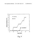 MODULATORS OF P-SELECTIN GLYCOPROTEIN LIGAND 1 diagram and image