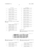 BINDING AGENTS diagram and image