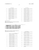 BINDING AGENTS diagram and image