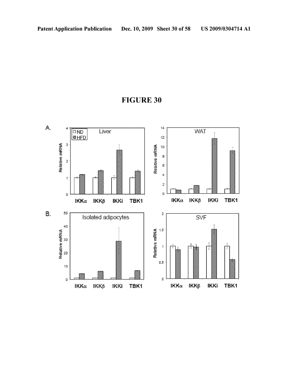 IKKi Inhibitor Therapies and Screening Methods, and Related IKKi Diagnostics - diagram, schematic, and image 31