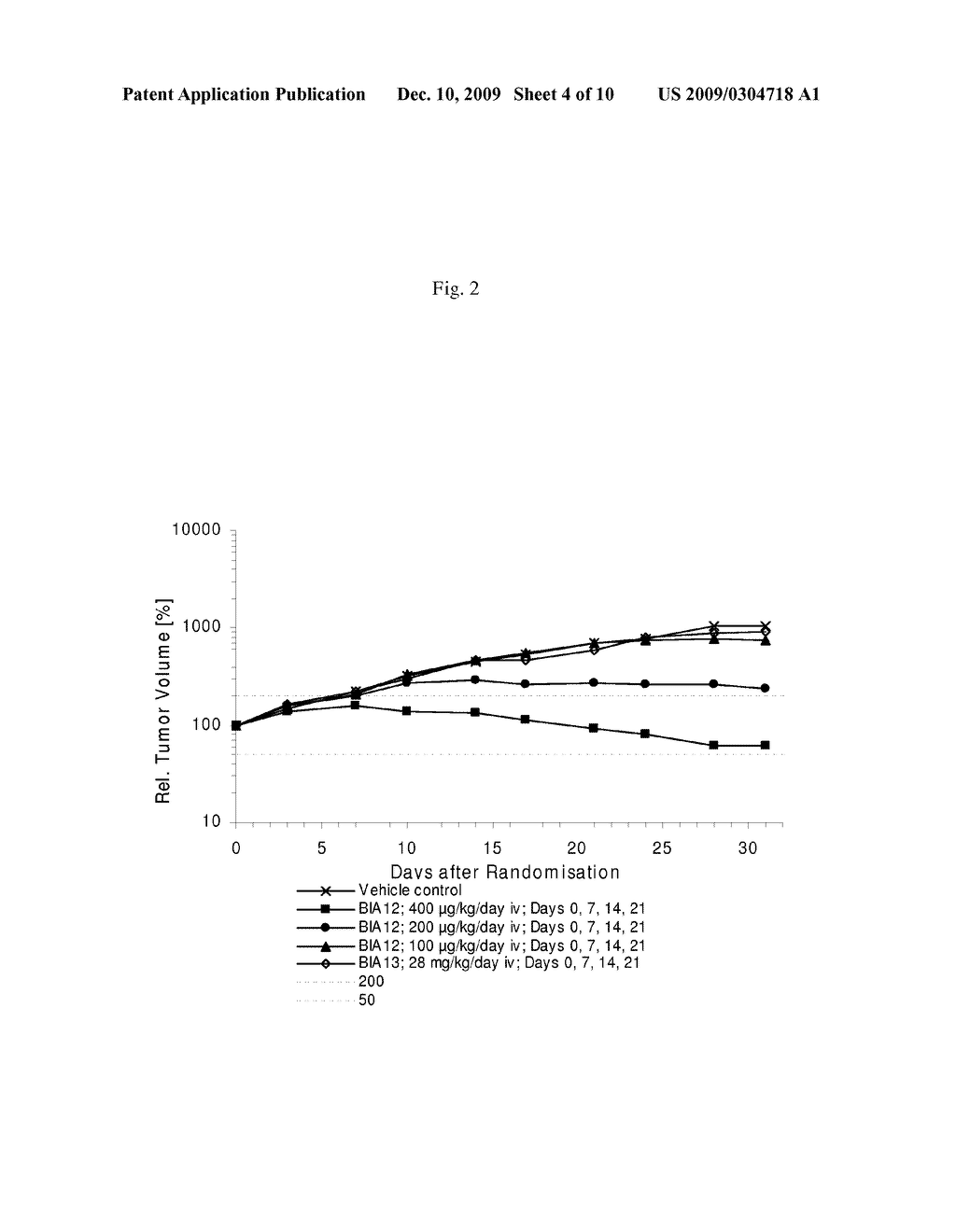 Antibody Molecules Specific for Fibroblast Activation Protein and Immunoconjugates Containing Them - diagram, schematic, and image 05