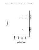 CHLAMYDIA TRACHOMATIS ANTIGENS FOR VACCINE AND DIAGNOSTIC USE diagram and image