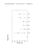 CHLAMYDIA TRACHOMATIS ANTIGENS FOR VACCINE AND DIAGNOSTIC USE diagram and image