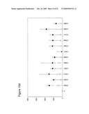 CHLAMYDIA TRACHOMATIS ANTIGENS FOR VACCINE AND DIAGNOSTIC USE diagram and image