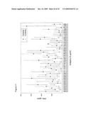 CHLAMYDIA TRACHOMATIS ANTIGENS FOR VACCINE AND DIAGNOSTIC USE diagram and image