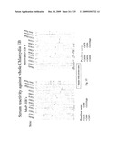 CHLAMYDIA TRACHOMATIS ANTIGENS FOR VACCINE AND DIAGNOSTIC USE diagram and image