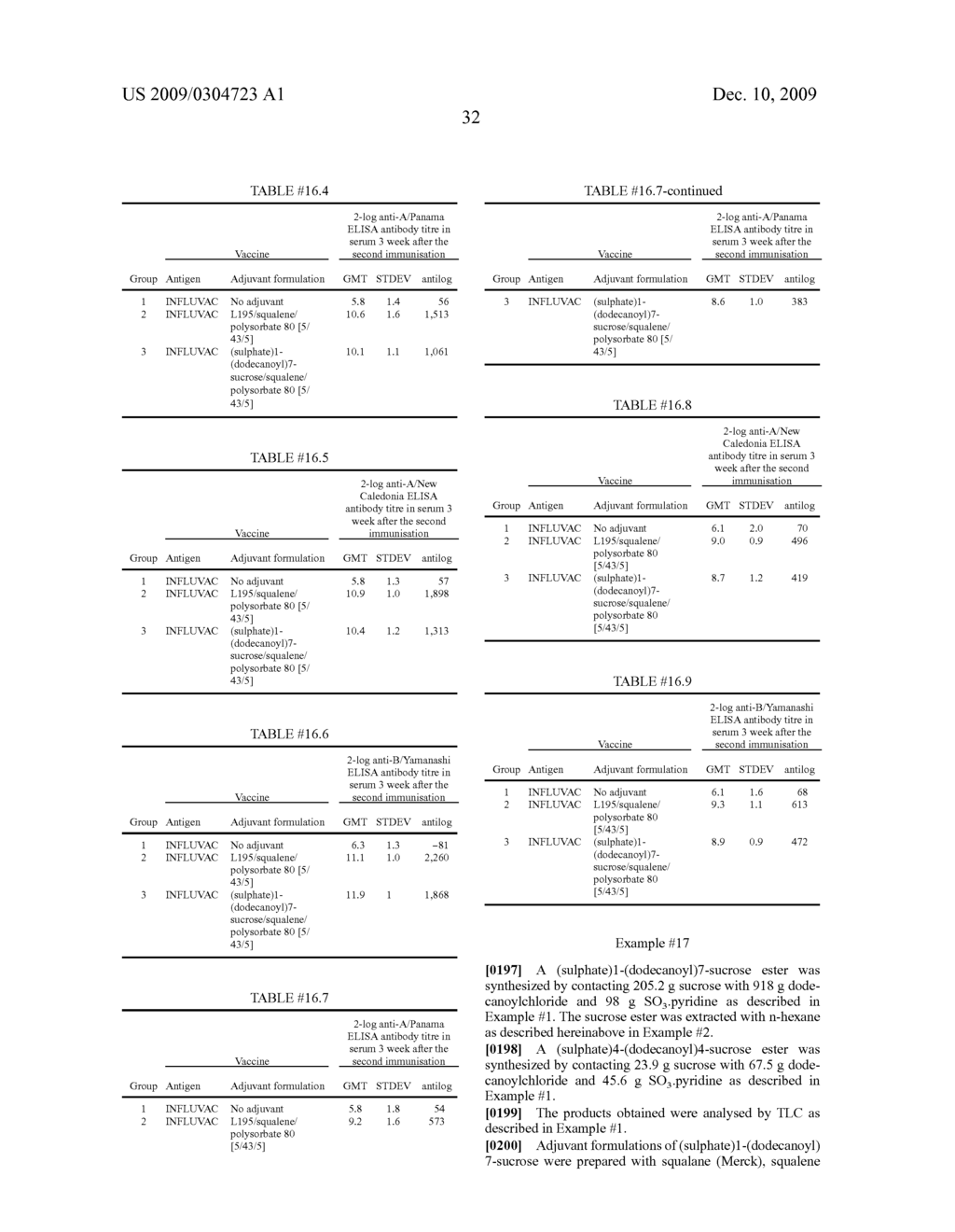 Mono-and disaccharide derivatives - diagram, schematic, and image 44