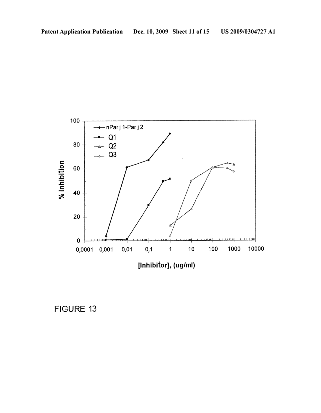 HYPOALLERGENIC CHIMERIC PROTEINS BELONGING TO THE LIPID TRANSFER FAMILY OF PARIETARIA JUDAICA FOR USE IN THE TREATMENT OF ALLERGIES - diagram, schematic, and image 12