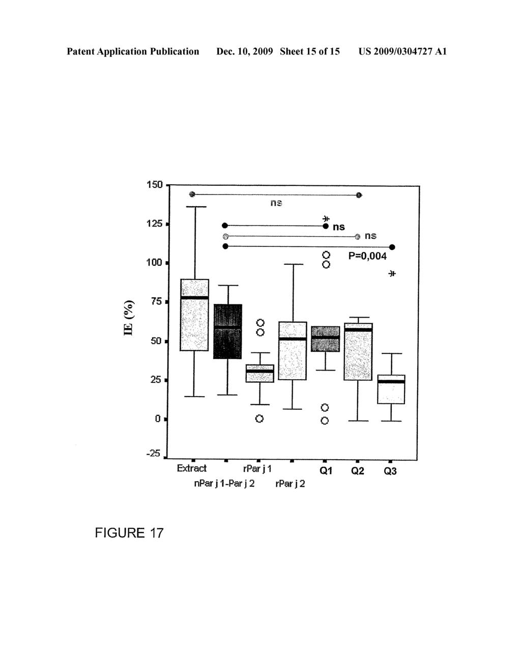 HYPOALLERGENIC CHIMERIC PROTEINS BELONGING TO THE LIPID TRANSFER FAMILY OF PARIETARIA JUDAICA FOR USE IN THE TREATMENT OF ALLERGIES - diagram, schematic, and image 16