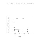 TEM8 GENE, EXPRESSION FORMS AND DIAGNOSTIC AND THERAPEUTIC USES THEREOF diagram and image