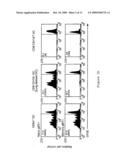 Immunogenic Compositions diagram and image