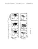 Immunogenic Compositions diagram and image