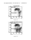 Immunogenic Compositions diagram and image