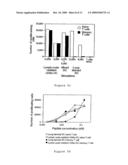 Immunogenic Compositions diagram and image