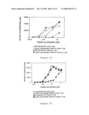 Immunogenic Compositions diagram and image