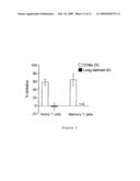 Immunogenic Compositions diagram and image