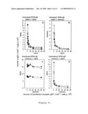 Immunogenic Compositions diagram and image