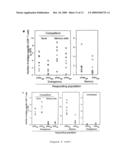 Immunogenic Compositions diagram and image