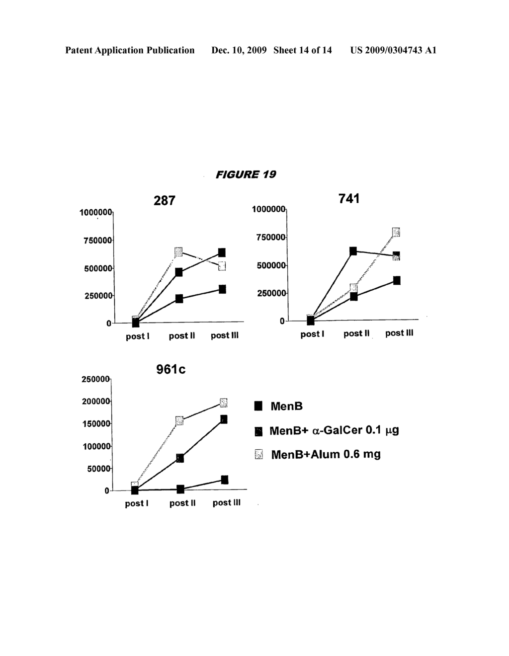 Composition and Methods for Immunisation Using CD1D Ligands - diagram, schematic, and image 15