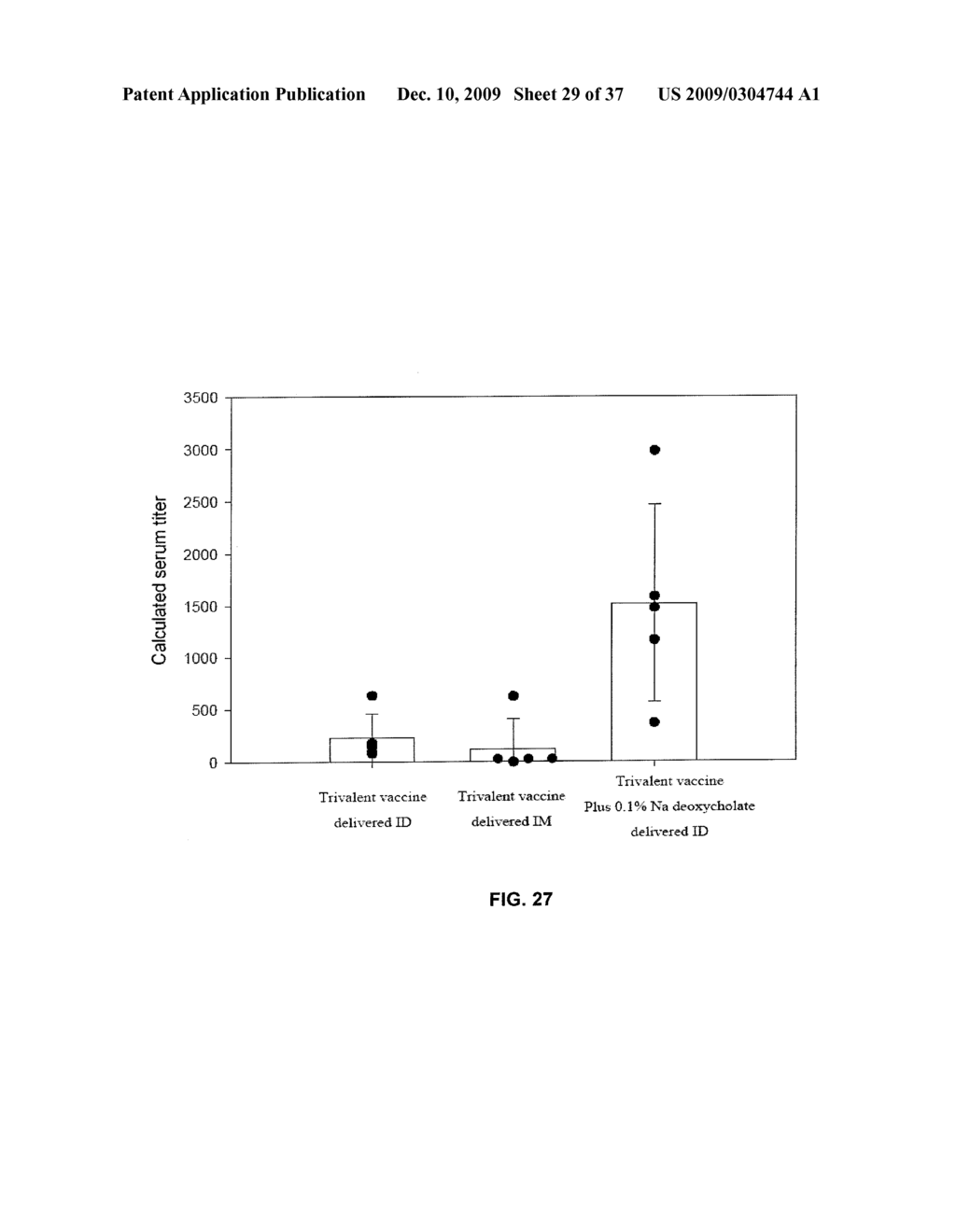 METHODS OF ENHANCING IMMUNE RESPONSE IN THE INTRADERMAL COMPARTMENT AND COMPOUNDS USEFUL THEREOF - diagram, schematic, and image 30