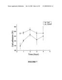 FUNCTIONALLY GRADED BIOCOMPATIBLE COATING AND COATED IMPLANT diagram and image