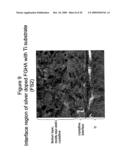 FUNCTIONALLY GRADED BIOCOMPATIBLE COATING AND COATED IMPLANT diagram and image