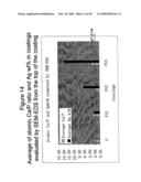 FUNCTIONALLY GRADED BIOCOMPATIBLE COATING AND COATED IMPLANT diagram and image