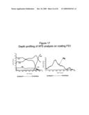 FUNCTIONALLY GRADED BIOCOMPATIBLE COATING AND COATED IMPLANT diagram and image