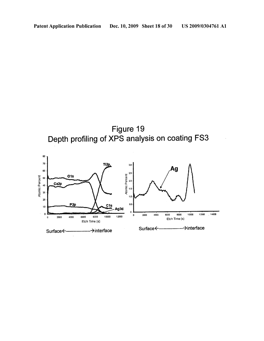 FUNCTIONALLY GRADED BIOCOMPATIBLE COATING AND COATED IMPLANT - diagram, schematic, and image 19