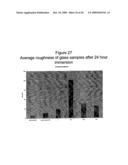 FUNCTIONALLY GRADED BIOCOMPATIBLE COATING AND COATED IMPLANT diagram and image