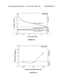 LOCALIZED DELIVERY OF DRUG COMBINATIONS diagram and image