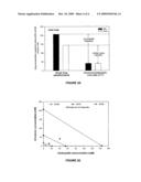 LOCALIZED DELIVERY OF DRUG COMBINATIONS diagram and image