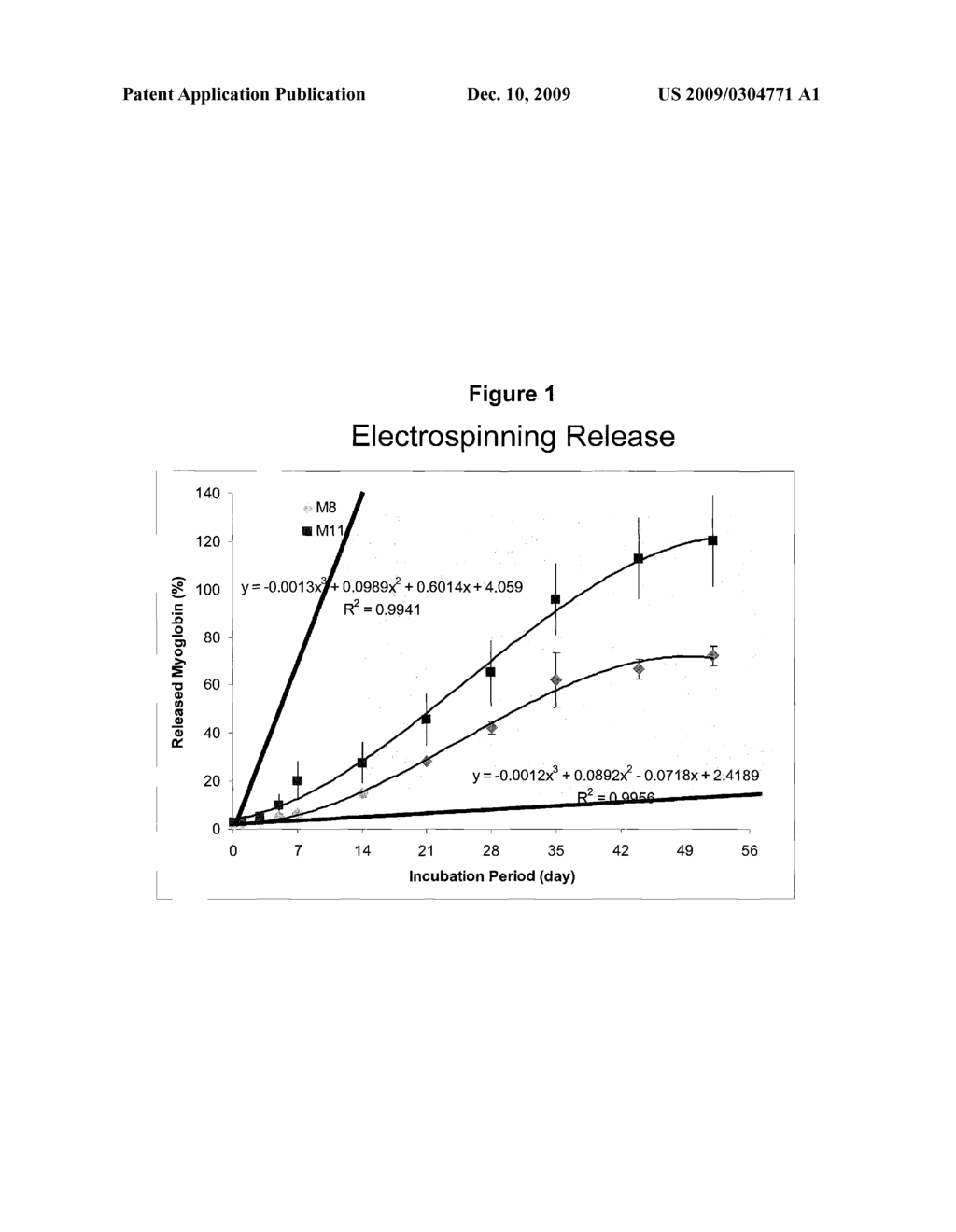 Local Delivery System for the Chemotherapeutic Drug Paclitaxel - diagram, schematic, and image 02