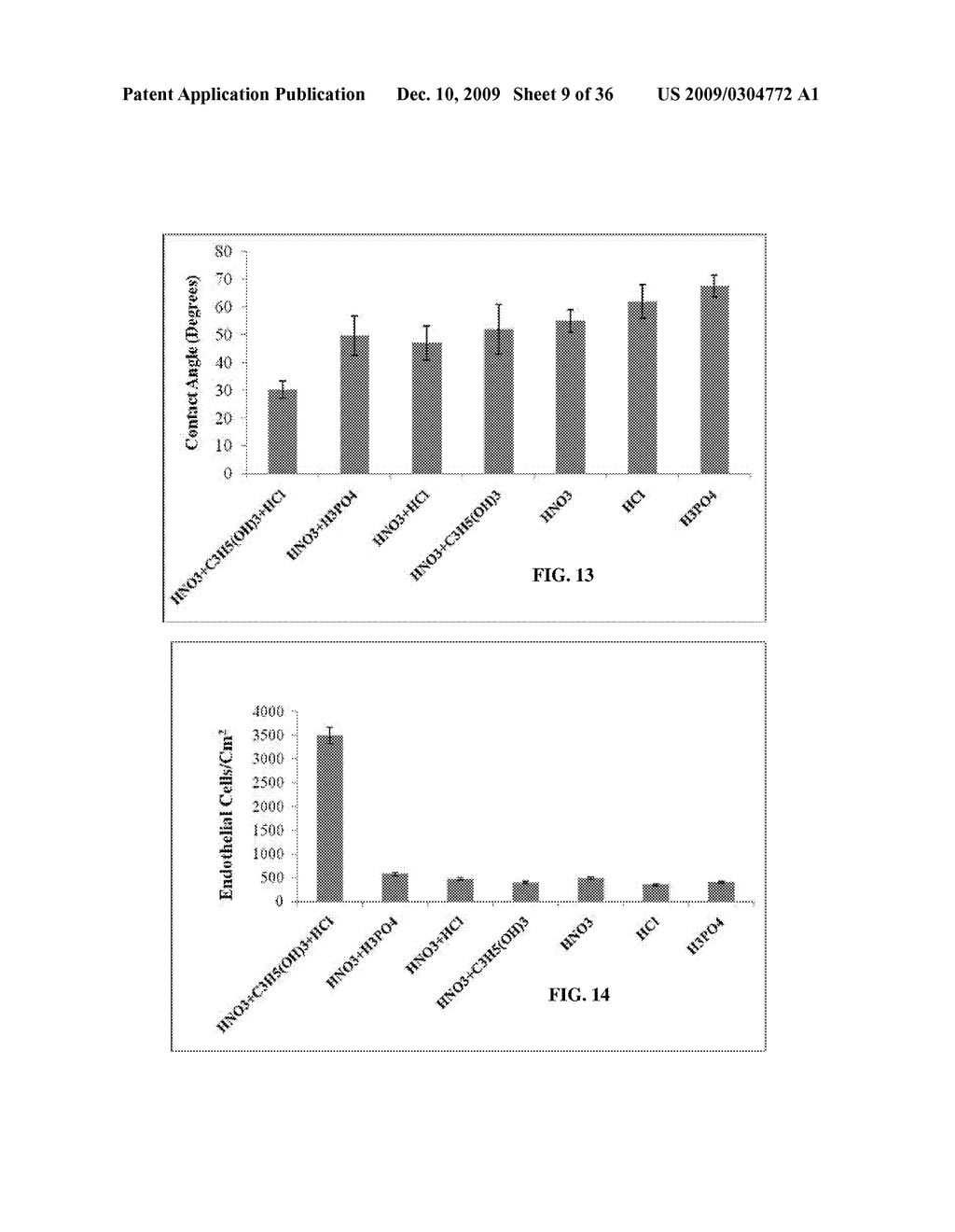 IMPLANTABLE MATERIALS HAVING ENGINEERED SURFACES AND METHOD OF MAKING SAME - diagram, schematic, and image 10