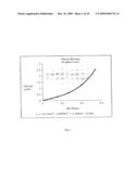 Diagnostics and Methods for Removal and Detection of Interferents diagram and image