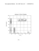 Diagnostics and Methods for Removal and Detection of Interferents diagram and image