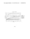 Diagnostics and Methods for Removal and Detection of Interferents diagram and image