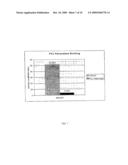 Diagnostics and Methods for Removal and Detection of Interferents diagram and image