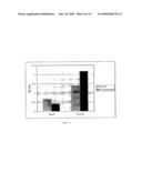 Diagnostics and Methods for Removal and Detection of Interferents diagram and image