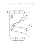 Diagnostics and Methods for Removal and Detection of Interferents diagram and image