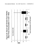 NANOEMULSION INFLUENZA VACCINE diagram and image