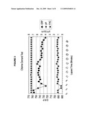 Composition and method for enhanced sanitation and oxidation of aqueous systems diagram and image