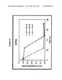 Composition and method for enhanced sanitation and oxidation of aqueous systems diagram and image