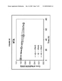 Composition and method for enhanced sanitation and oxidation of aqueous systems diagram and image