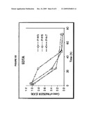 Composition and method for enhanced sanitation and oxidation of aqueous systems diagram and image