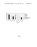 METHOD OF TREATMENT FOR MUSCULAR DYSTROPHY diagram and image