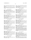 Systemic Treatment of Pathological Conditions Resulting from Oxidative Stress and/or Redox Imbalance diagram and image