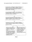 Extract of Polygonum multiflorum Thunb. ex Murray var. hypoleucum and compositions for improving metabolic syndrome diagram and image