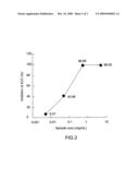 Extract of Polygonum multiflorum Thunb. ex Murray var. hypoleucum and compositions for improving metabolic syndrome diagram and image