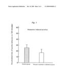 Pharmaceutical Composition and Functional Food for Suppressing and Relieving Itching and Inflammation diagram and image